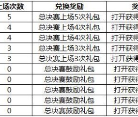  德甲新政推行每场比赛换五人次规则  