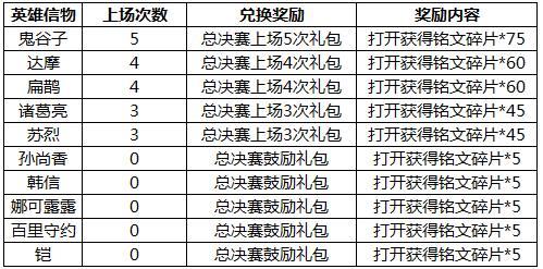  德甲新政推行每场比赛换五人次规则  